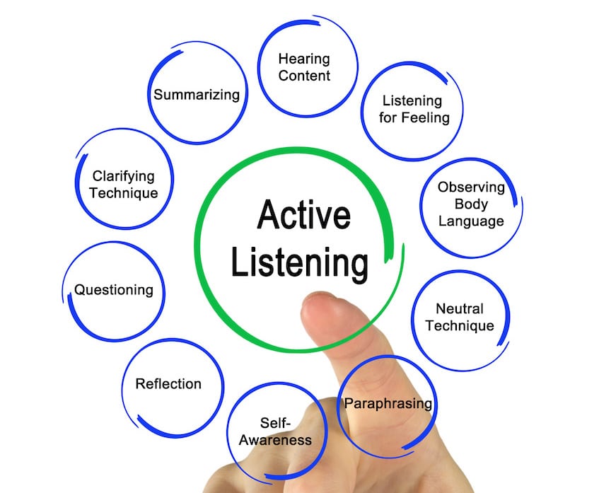 active listening